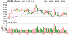 潜在交易额超20亿美元 诺诚健华达成重磅对外授权协议