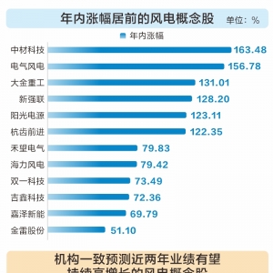 风电产业稳步前进 十股业绩有望持续高增长