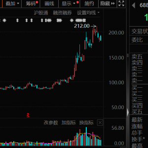 688521，芯片订单爆棚！国际金价，冲破4000美元，机构扎堆关注这些股 ...