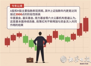 六大公募机构纵论A股“底气” 看涨逻辑长期不变