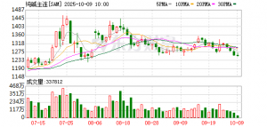 终端需求疲软 “弱现实”难以支撑纯碱大幅反弹