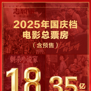 18.35亿元！2025国庆档收官 电影+助推多元消费增长