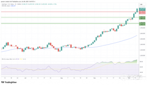 黄金飙升至4000美元上方，白银攀升至创纪录的49.60美元，铂金触及多年高点 ...