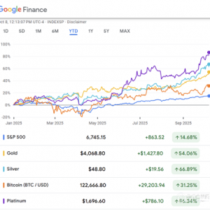 融涨、FOMO、贬值交易，黄金飙升至4050美元，白银逼近50美元