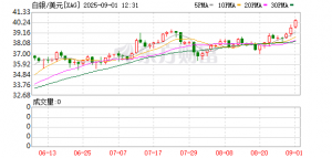 比黄金更猛！白银历史性“挑战”50美元 经济价值或将被重估？ ...