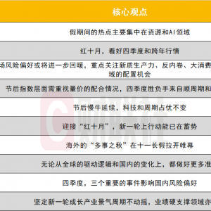 10月能否开门红？假期热点有哪些？十大券商策略来了