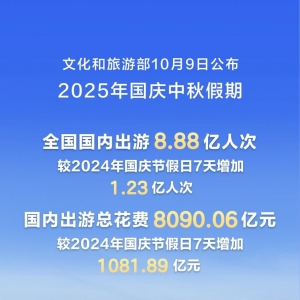 国庆中秋假期国内出游8.88亿人次