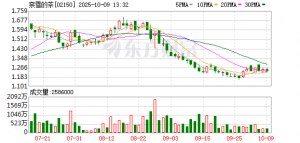 奈雪的茶海外拓展步伐加快 美国首店三天营业额近8.7万美元