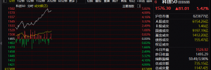 加速了！刚刚，重大突破！发生了什么？