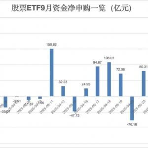 股票ETF9月“吸金”超千亿元