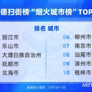 带着榜单找美食成国庆旅游常态，“本地人推荐”小店最火爆 ...