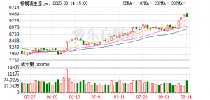 产地或提前进入减产周期 10月棕榈油存走强预期