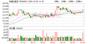 先瑞达医疗获FDA市场准入许可 推进静脉曲张治疗产品商业化