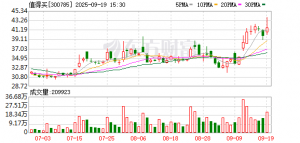 值得买科技与微盟达成战略合作