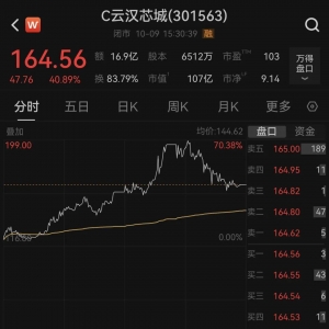暴涨超70%！301563，盘中狂飙！