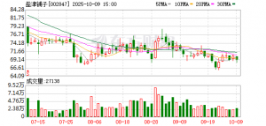 盐津铺子欲借联名补短板