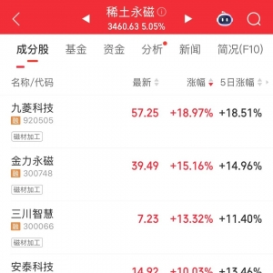 什么情况？半导体芯片股午后大幅回落！这一领域迎密集利好催化，14股业绩有望持续增长 ...