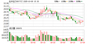 拉卡拉支付被罚25万，涉违反收单业务管理规定