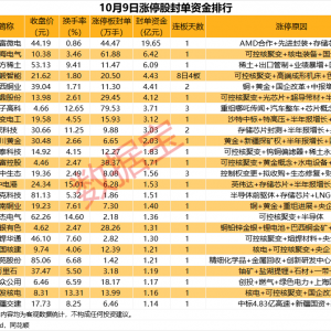 揭秘涨停丨先进封装龙头股封单资金超19亿元