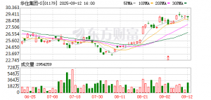华住集团：2025年国庆中秋假期旗下酒店共接待客人超1055万人次 ...