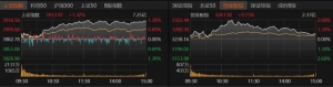 3900点！后市趋势如何？