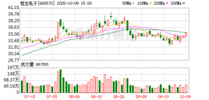 恒生电子张国强：证券业核心系统升级窗口期已至 金融科技业迎来发展新机遇 ...