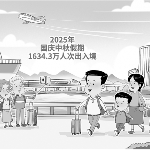 国庆中秋假期1634.3万人次出入境