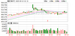 微软办公软件套件服务在中断后恢复
