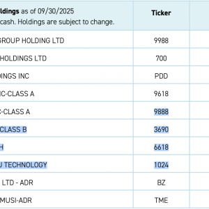 破纪录，创12年来新高