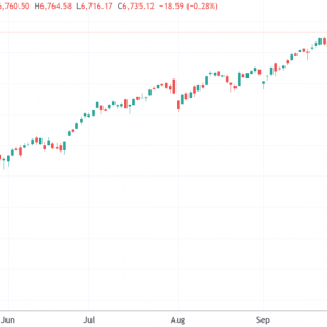 美股收盘：标普、纳指冲击新高后回落 稀土矿商遭热炒