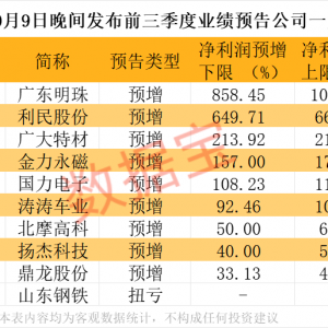 600382，预增上限超10倍！脑机接口，利好来了，最高5000万元支持研发 ...