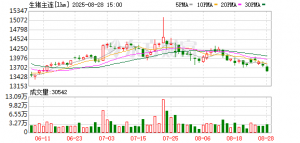 猪价加速下跌 上市猪企多“以量补价” 悲观情绪蔓延短期猪价弱势难改 ...