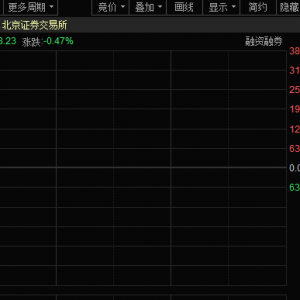 最新！筹码集中股名单曝光