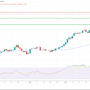 金银铂：交易员获利了结，黄金回到4000美元下
