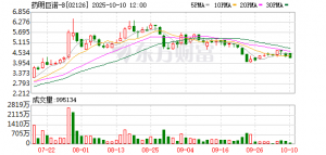 这款过百万的CAR