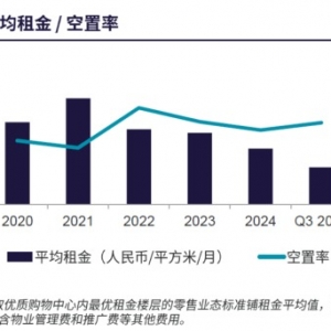 戴德梁行：三季度深圳商办市场冷热交替 写字楼租赁需求有微调 ...
