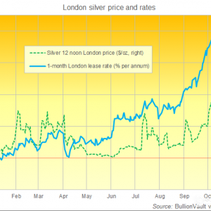 白银飙破51美元创纪录，伦敦轧空“问题严重