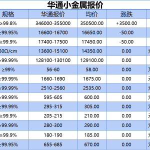上海华通小金属报价（2025-10-10）