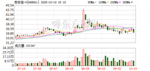 中国中煤与奇安信集团签署战略合作协议