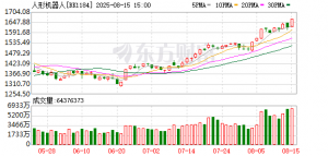 机器人重大变数突然传来！影响多大？