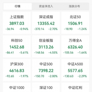 利好频出，这个板块成逆市 “黑马”！融资客大手笔扫货，机构看好这些概念股 ...