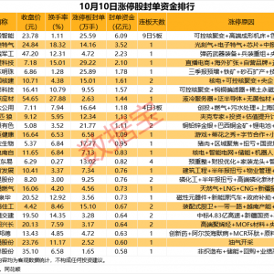 揭秘涨停丨核聚变概念股封单资金超6亿元