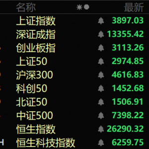 利好消息提振，尾盘异动！001206，直线拉升涨停！