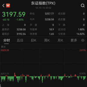 “黑天鹅”突袭！刚刚，大跳水！