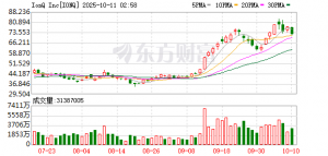 IonQ溢价融资20亿美元，量子军备竞赛或进入资本加速期