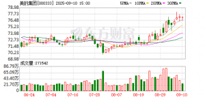 美的与华为共筑产业“第二增长曲线” 智能家居撬动万亿市场 ...