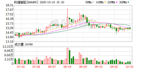 科捷智能以硬核技术赋能产业升级—— 竞逐智慧物流赛道