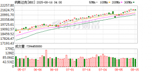 深夜！全线暴跌 发生了什么？