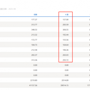 新增近2015万户！A股前三季新开户数出炉，什么信号？
