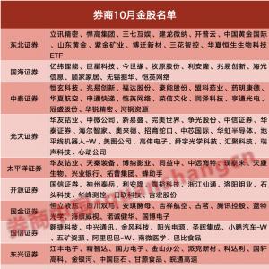 10月如何布局？券商金股出炉，这一主题受关注
